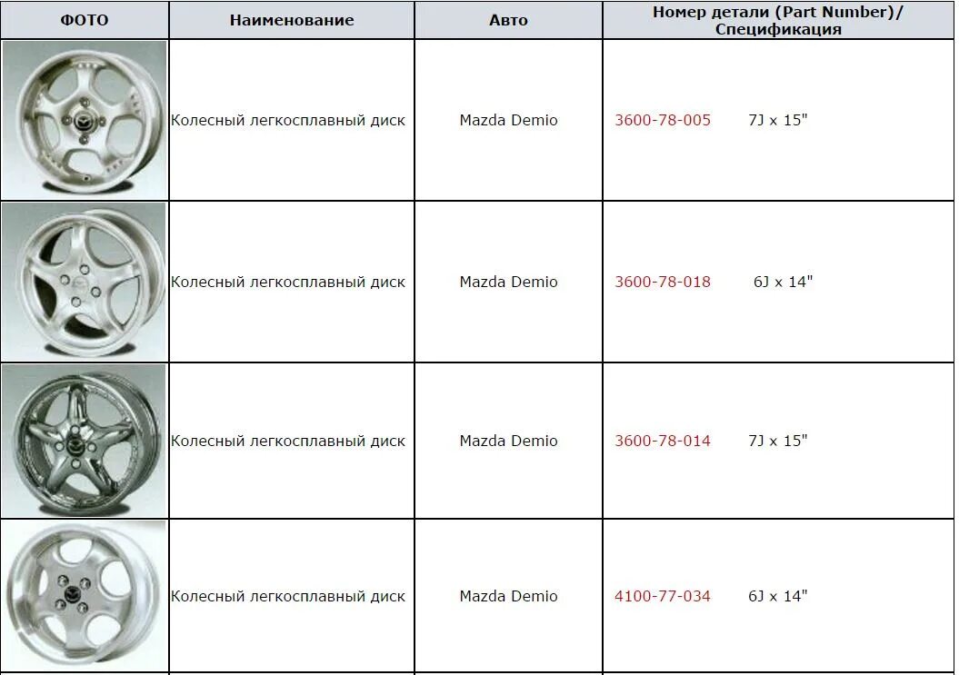 Разболтовка б6. Мазда 6 2006 год размер колесных болтов. Мазда разболтовка колеса r17. Ширина обода Мазда 3. Ширина обода диска Mazda 3 BK.