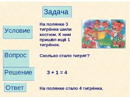 Условие решение ответ 1 класс математика