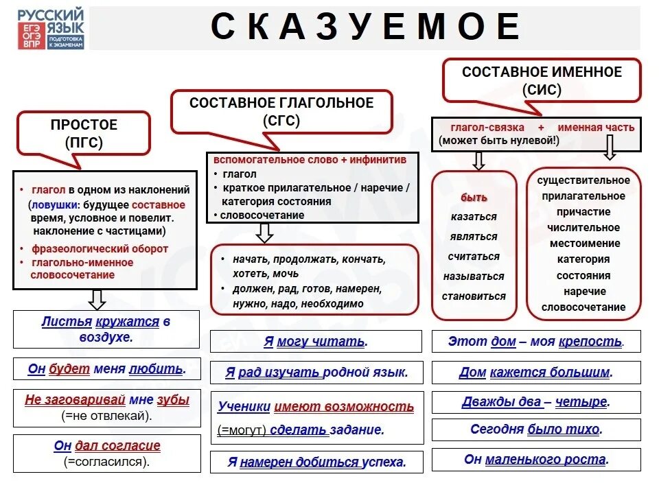 Виды составных