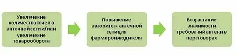 Аптека увеличение