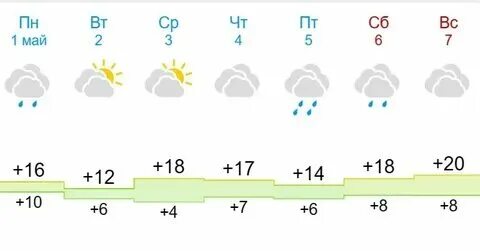 Погода в саранске в ноябре
