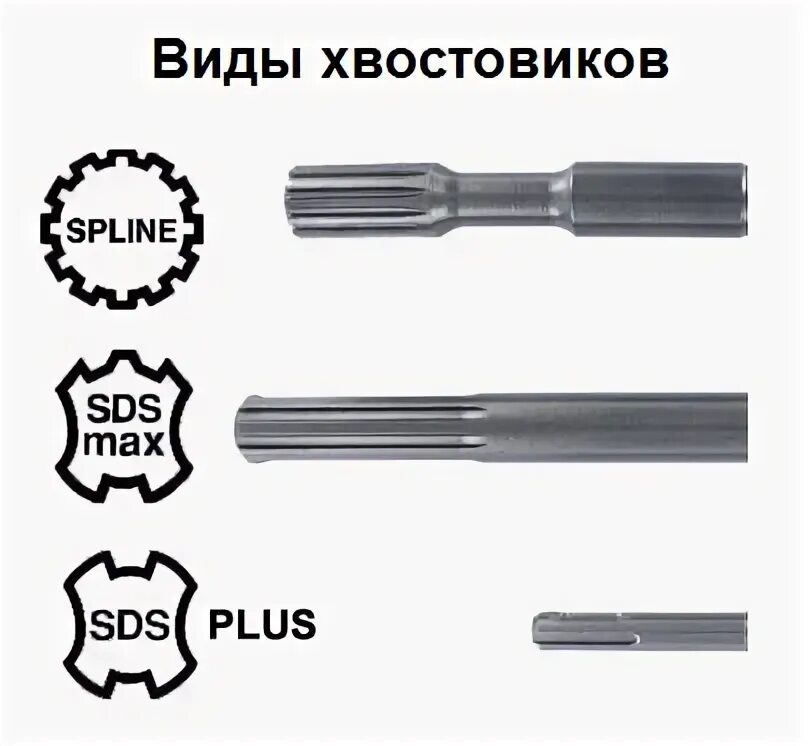 Хвостовик для перфоратора. Патрон SDS Max на перфоратора Plus. Хвостовик SDS Max чертеж. SDS Plus и SDS Max. Насадка перфоратора SDS-Max [90634].