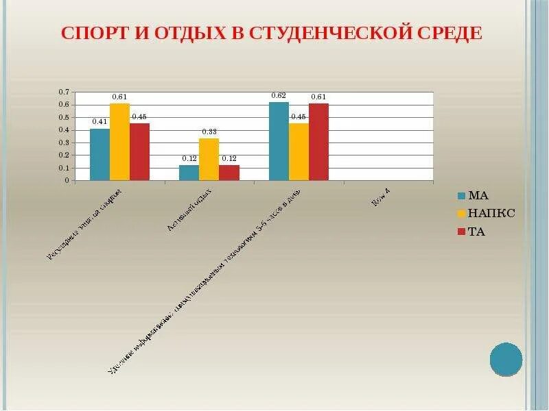 Что общего между студентами. Здоровый образ жизни в студенческой среде. зож в студенческой среде. статистика занятий спортом студентами. источники активности в студенческой среде.