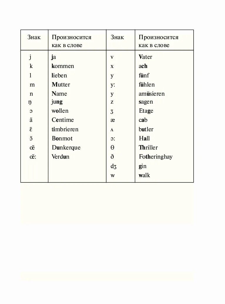 Как произносится знак