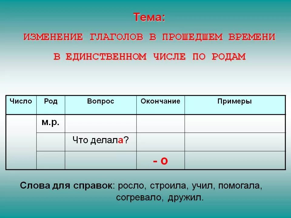 Как изменяются глаголы прошедшего времени доказать. Род глаголов прошедшего времени. Род глаголов в прошедшем времени. Изменение глаголов по родам. Окончания глаголов прошедшего времени.