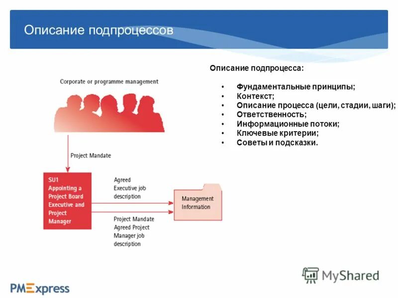 Принцип контекста. Принцип контекста
