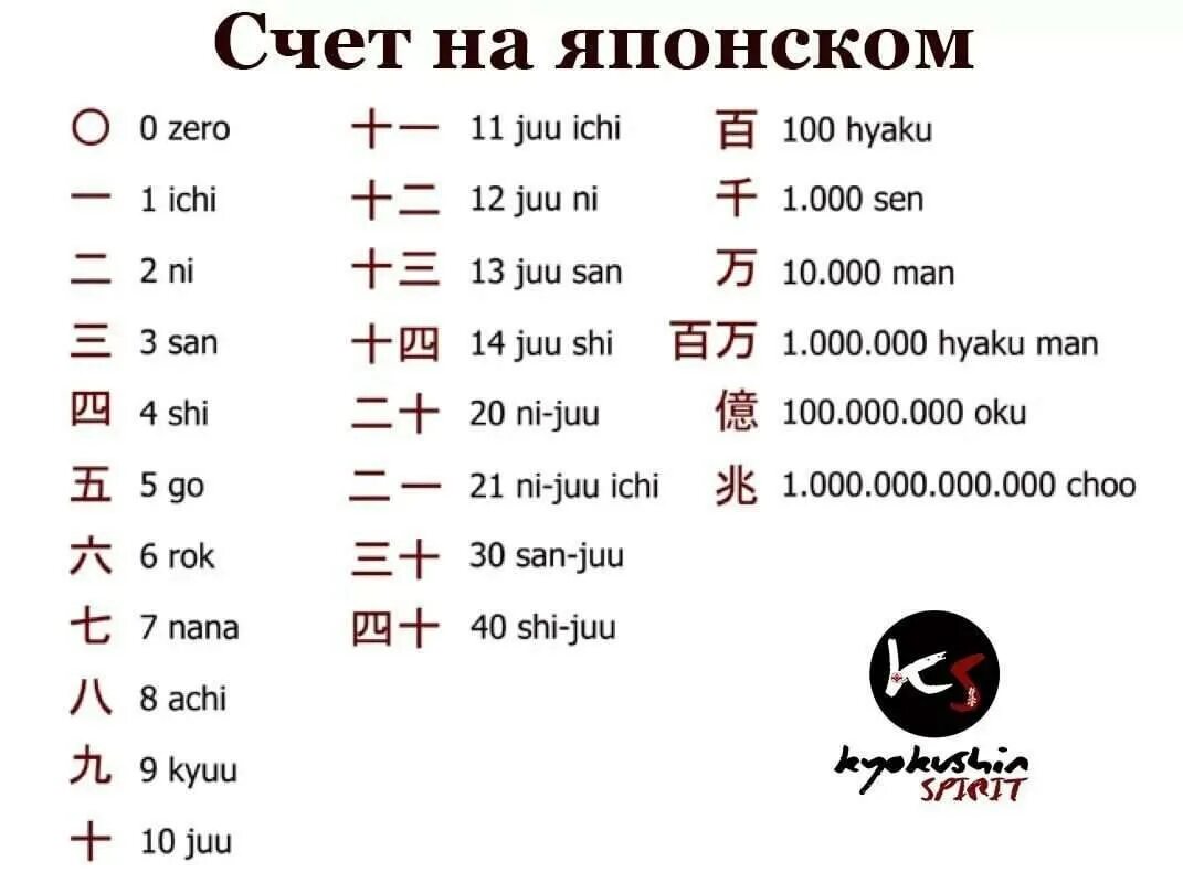 Ichi san. Цифры по японски. Цифры в японском языке таблица. Японские иероглифы от 1 до 10. Японский язык учить цифры.