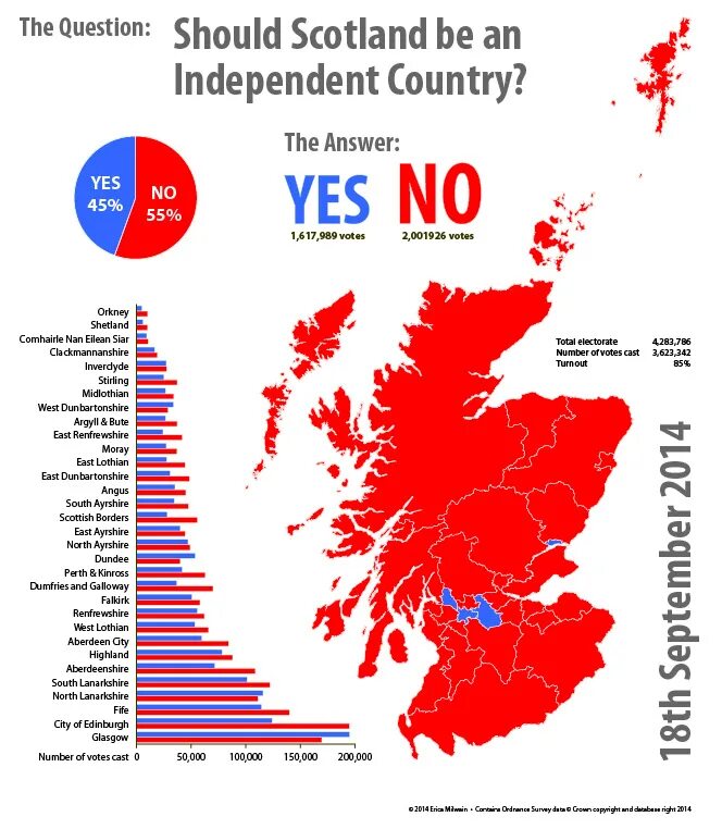 Independent Countries Organization. Not independent Country. Is Hawaii independent Country. Countries in which Independence start. Independent country