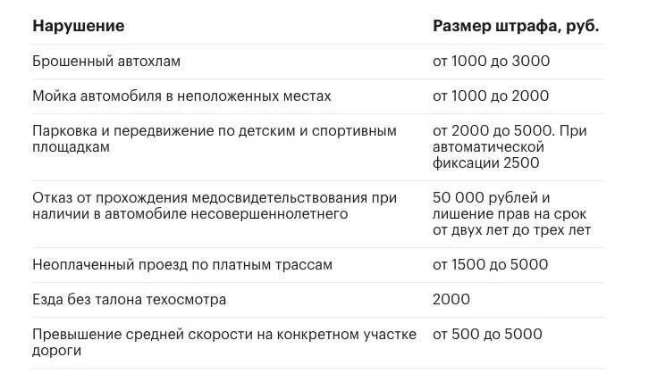 Сколько штраф за техосмотр