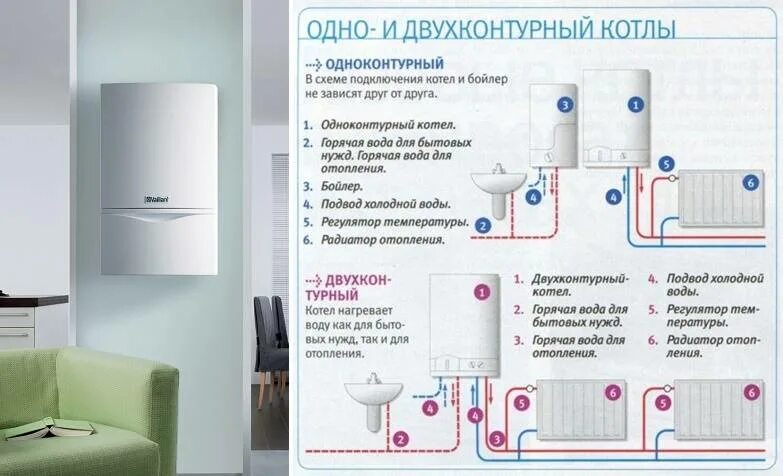 Рейтинг газовых котлов для частного дома двухконтурных. Настенный котел одноконтурный Сиберия. Газовый котёл proteрм одноконтурный. Белорусский газовый котел двухконтурный настенный. Котёл газовый двухконтурный настенный нормы установки.