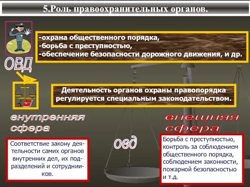 Правопорядок устанавливается в результате. Примеры деятельности правоохранительных органов. Правоохранительные и судебные органы. Функции правоохранительных органов РФ. Деятельность правоохранительных органов в РФ определяется.