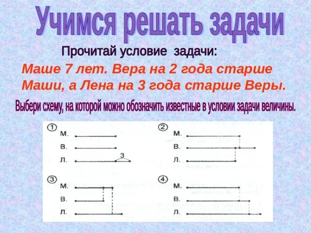 Сколько лет лене задача. Ане 6 лет а вера на 4 года старше. учимся решать задачи по схемам. старше на 2 года. маше 7 лет. вера на 2 года старше.