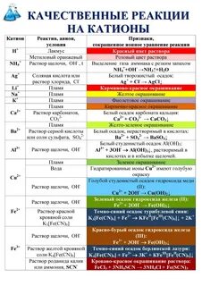 Цвета реагентов