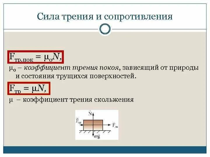 Це силе. Коэффициент трения и коэффициент сопротивления одно и тоже. Сила сопротивления трения. Коэффициент силы трения. Сила сопротивления и сила трения.