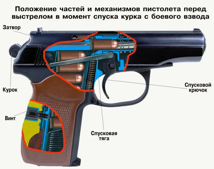 Устройство ПМ Макарова выстрел. Конструкция пистолета ПМ. Строение ПМ пистолета Макарова. Структура пм