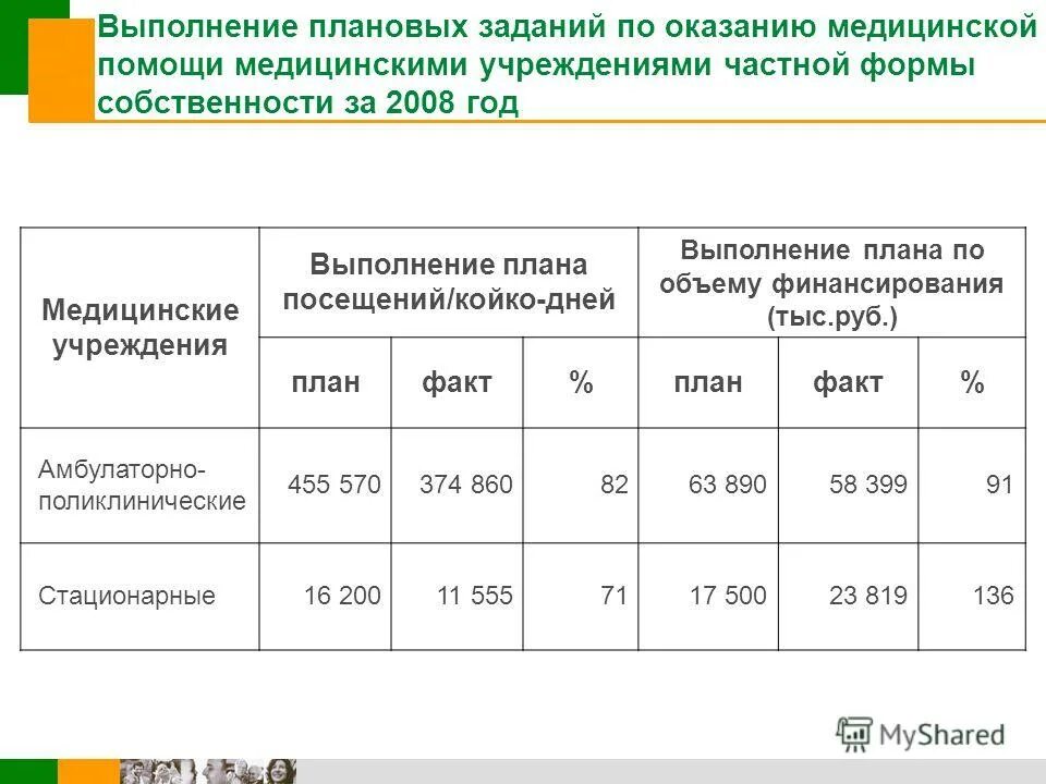 психотерапевт по омс спб