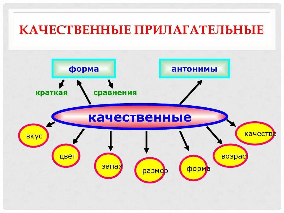 Правило качественные прилагательные 6 класс. Качественные прилагательные. к̠а̠ч̠е̠с̠т̠в̠е̠н̠н̠ы̠е̠ п̠р̠. качественные прил примеры. качественные имена прилагательные.