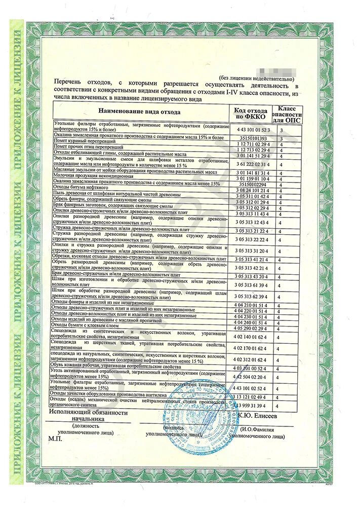 Перечень отходов 5 класса опасности. Перечень отходов 5 класса опасности