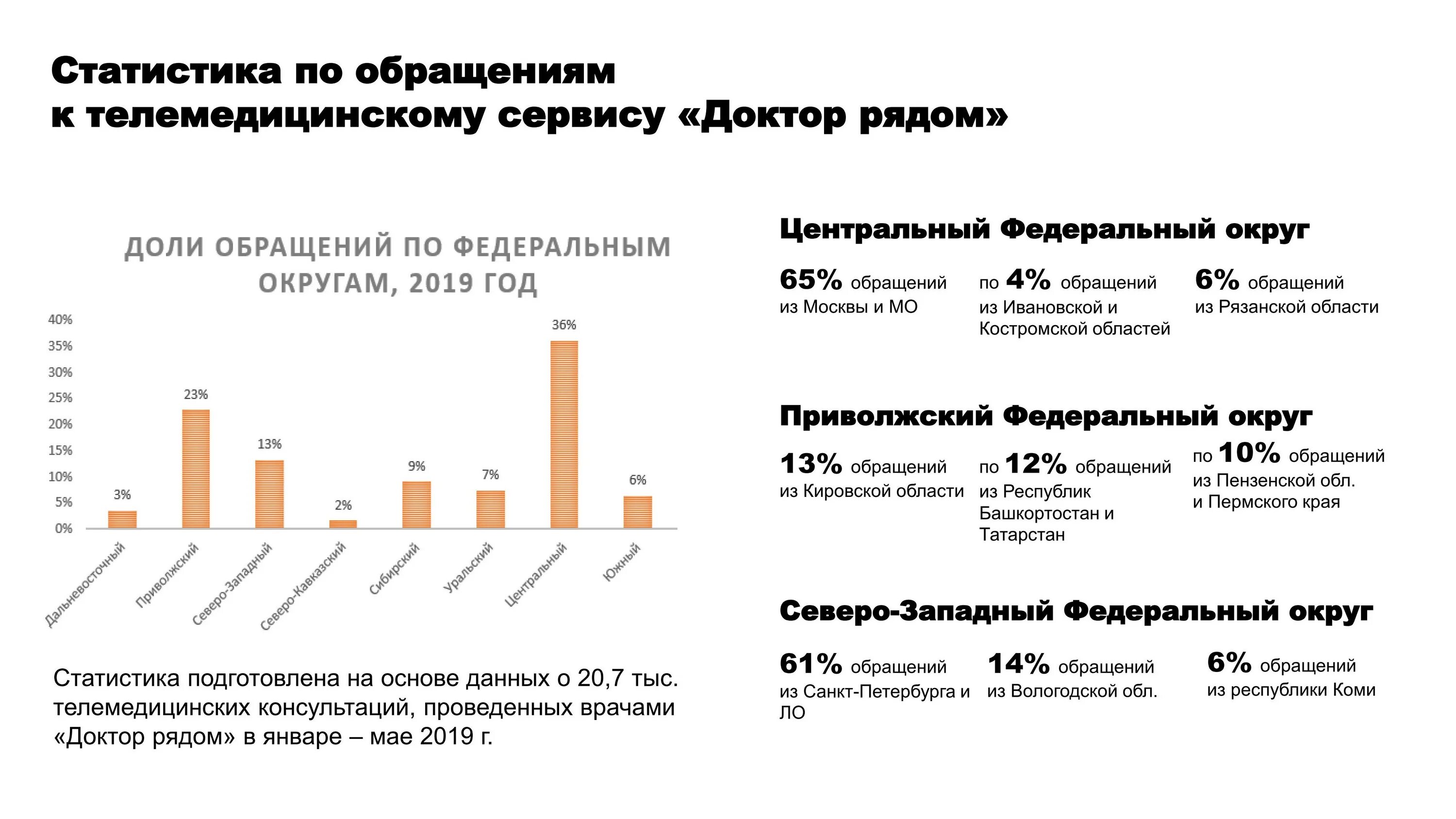 Сайт росстат татарстан