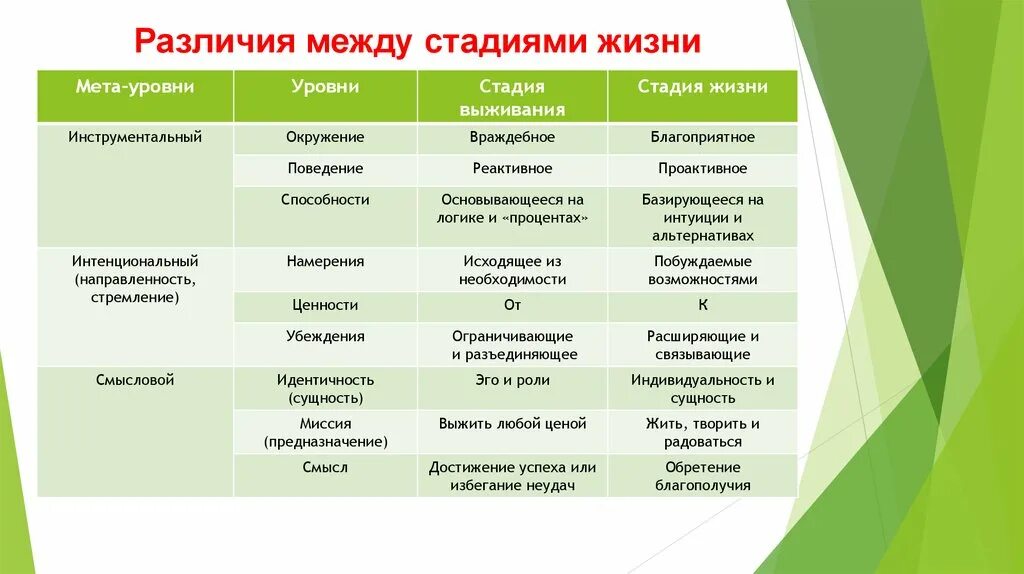 Разница между планом и проектом Составь таблицу отличия: найдено 81 картинок