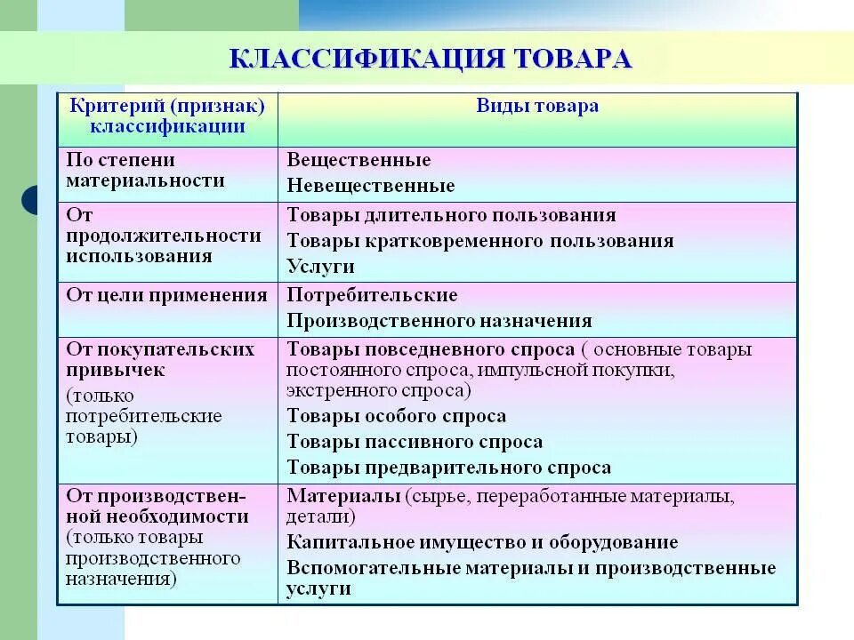 Определите классификацию 1 типа