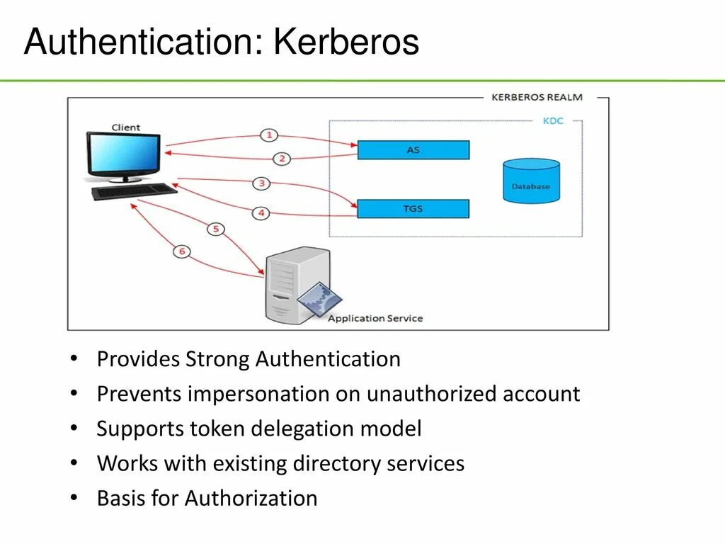 Аутентификация планшета. Протокол аутентификации Kerberos. Сервер аутентификации Kerberos. Схема Kerberos. Схема протокола Kerberos.