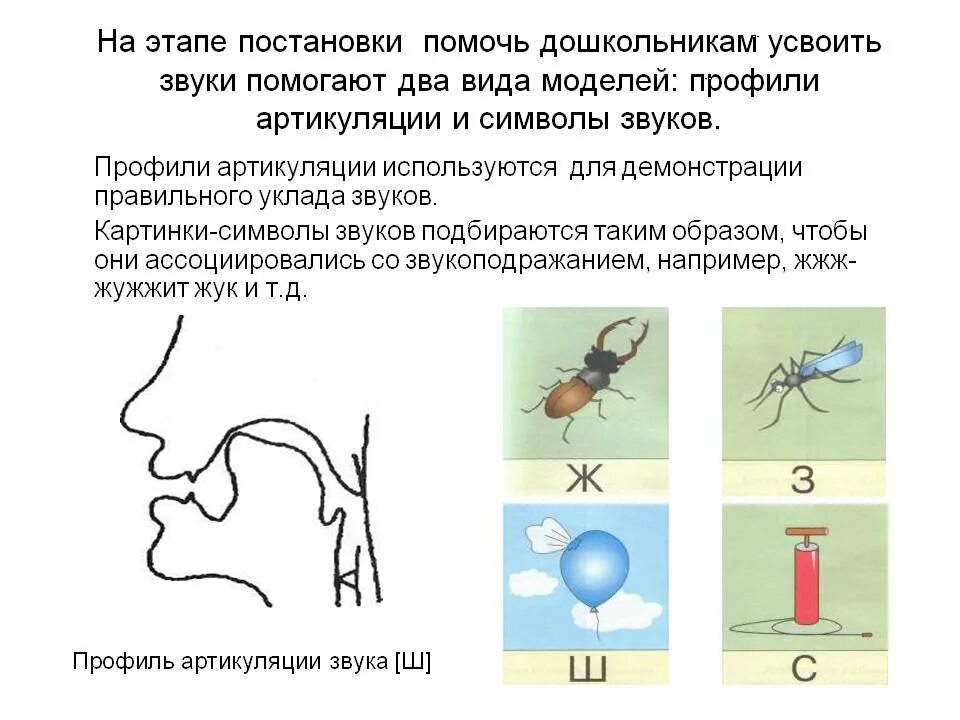 Стадии постановки звука. Постановка звука з. Этапы постановки звуков картинка. Подготовительный этап постановки звука ш. Этапы звука произношения