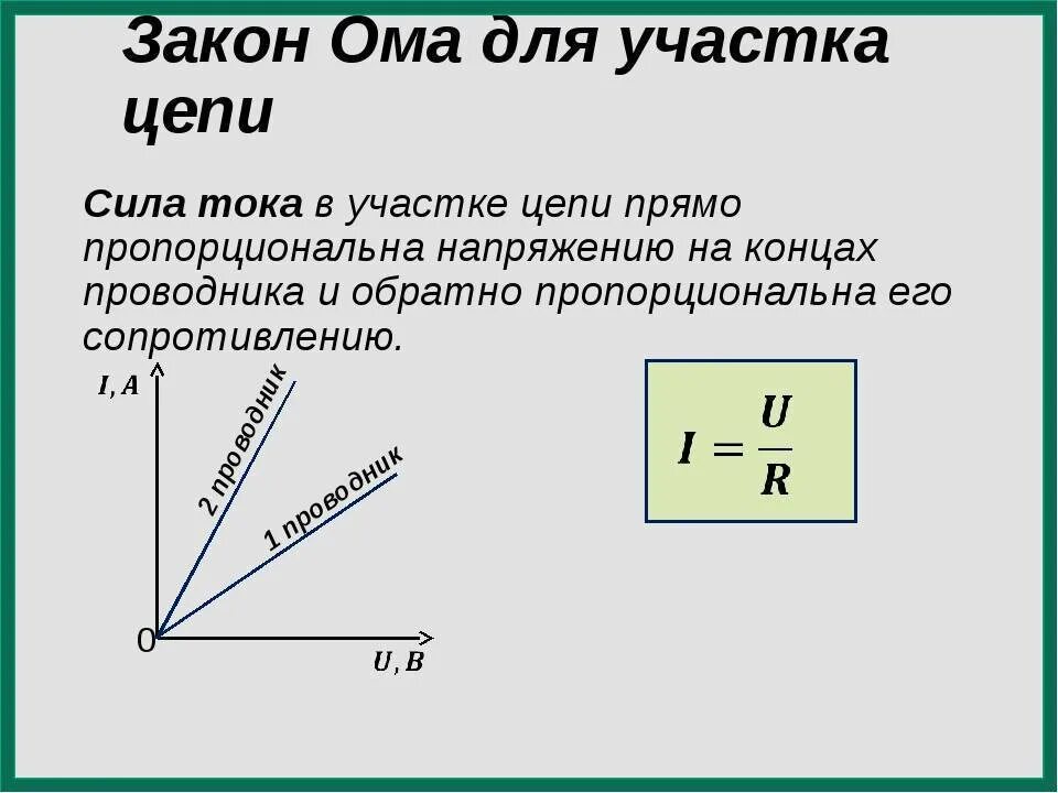 Зависимость между какими величинами устанавливает закон ома. Формула закона закона ома для участка цепи. закон ома для участка цепи формула. закон ома для участка цепи формула и рисунок. 1 закон ома для участка цепи.