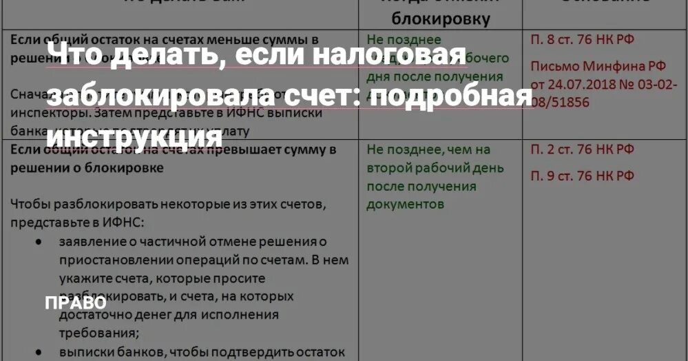 Заблокировали счет за неуплату