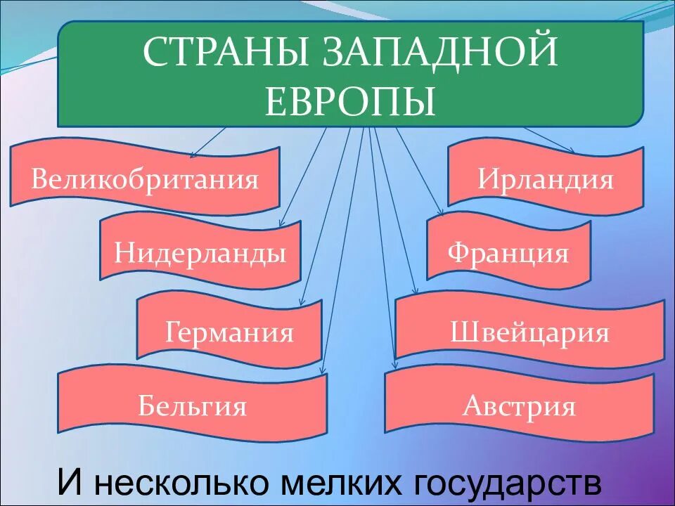 Термин западной европы. Страннызападной европы. странтыщападной европы. страны западнрйевропы. dctстраны западной европы.
