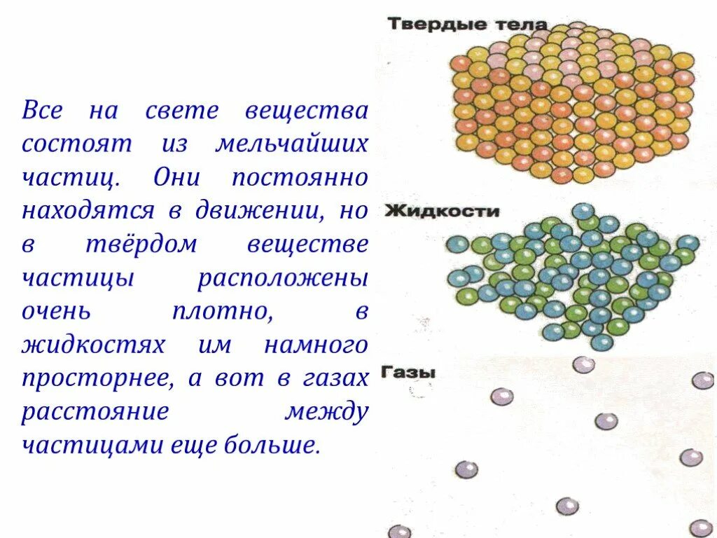 Выберите из текста тела вещества. Тела вещества частицы. Окружающий мир тела вещества частицы. Тема по окружающему миру тела вещества частицы. Тело вещество частицы презентация окружающий мир.