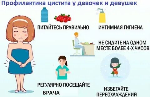 Симптомы цистита лекарства