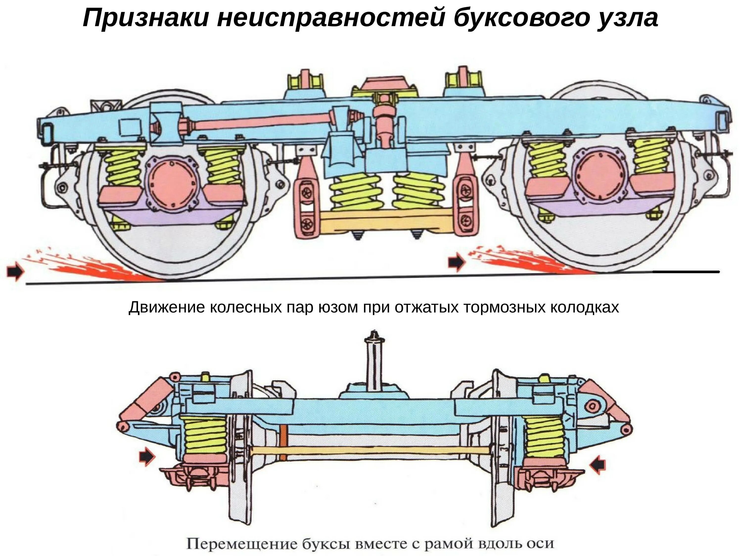 Букса колесной пары пассажирского вагона. Буксовый узел тележки пассажирского вагона. Буксовый узел грузового вагона. Буксовый узел колесной пары вл 80с.