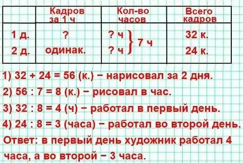 Задачи решаемые таблицей 3 класс