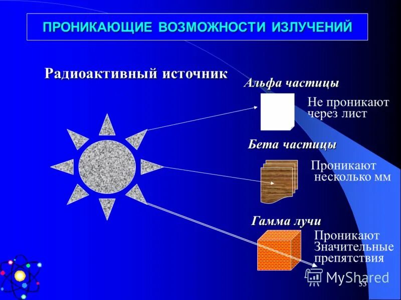 Какие источники радиоизлучения