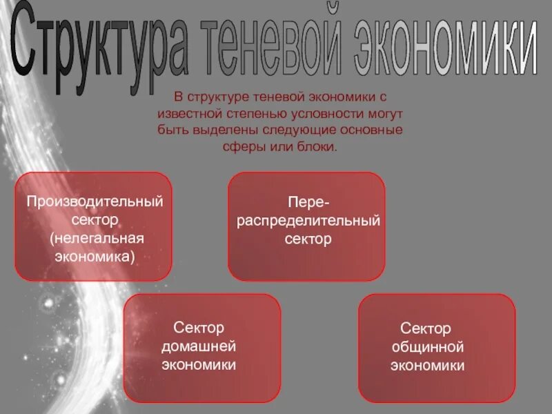 Теневая сфера экономики. Структура теневой экономики. Основные сферы теневой экономики. Теневой сектор экономики. Структура неформальной экономики.