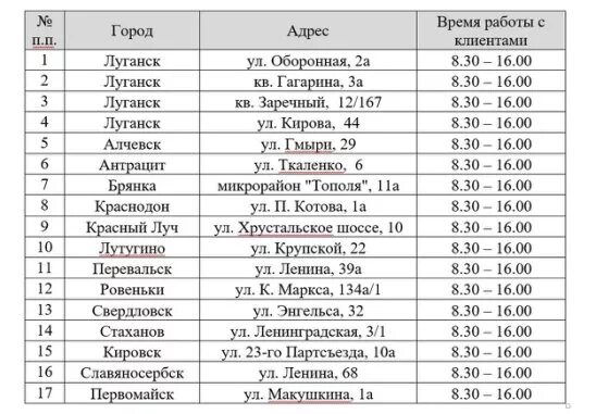 Донецкая республика индекс