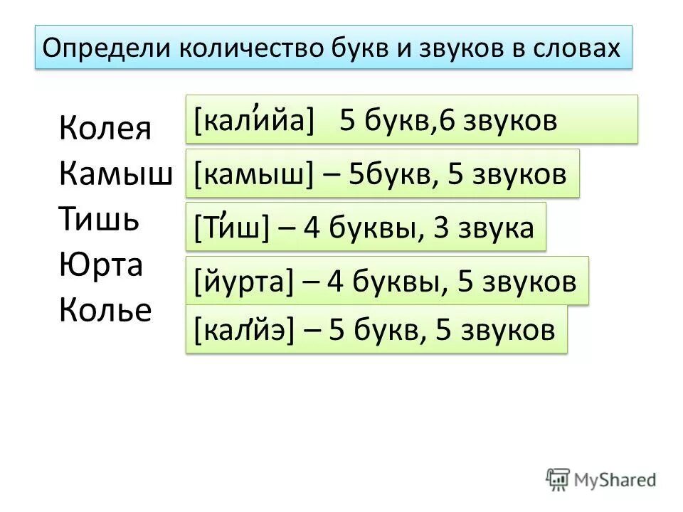 как прошел 5 букв. внеальбомный хит 5 букв. как прошел 5 букв. слово из 5 букв, пятая буква с. загадки с отгадками на букву я.