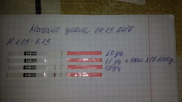 Через сколько после стимуляции. ХГЧ ампулы. ХГЧ уколы. Овитрель ХГЧ. После укола ХГЧ.