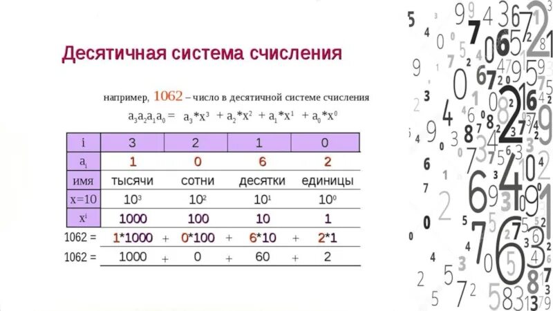 Почему систему счисления называют десятичной. Десятичная система. Разряды в десятичной системе счисления. Интересные факты о системах счисления. Десятеричная система.