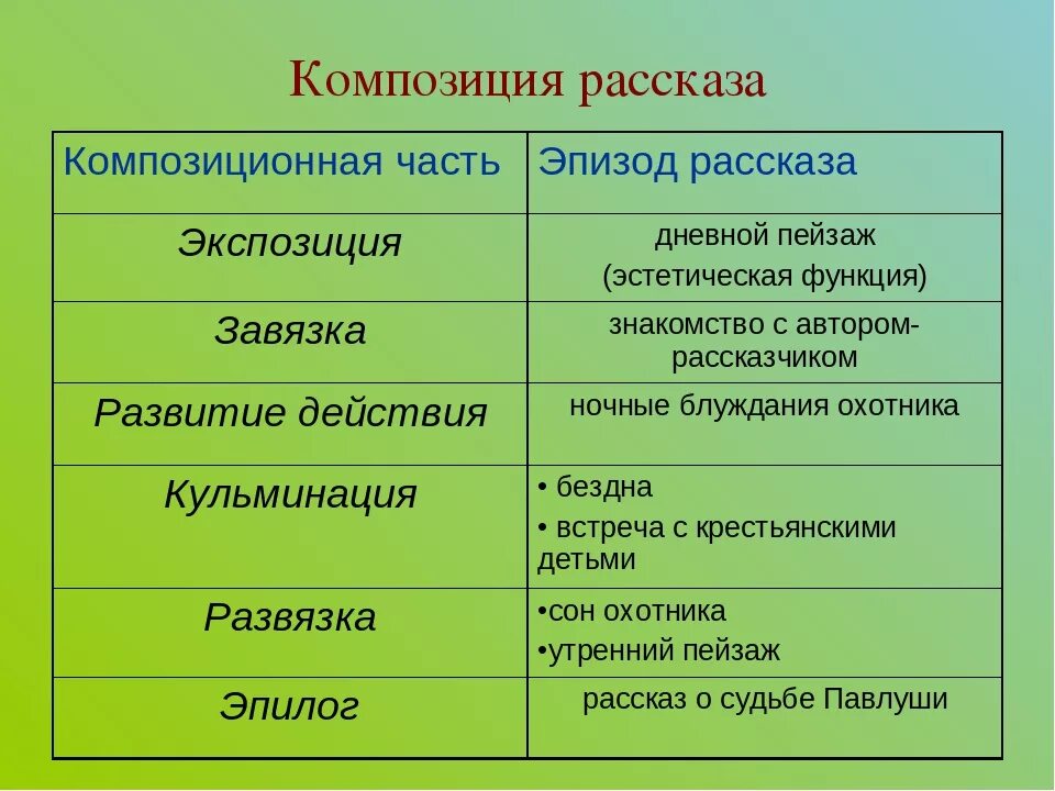 Элемент композиции сюжета. Композиция рассказа. Элементы композиции рассказа. Композиция рассказ в рассказе. Композиция рассказа 6 класс.