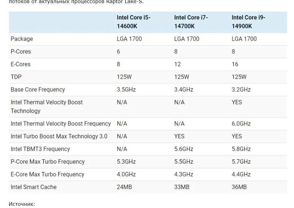 Intel Core i9 14900k. Процессоры Intel i5 14600. 14 Поколение процессоров Intel. Intel спецификация процессоров.