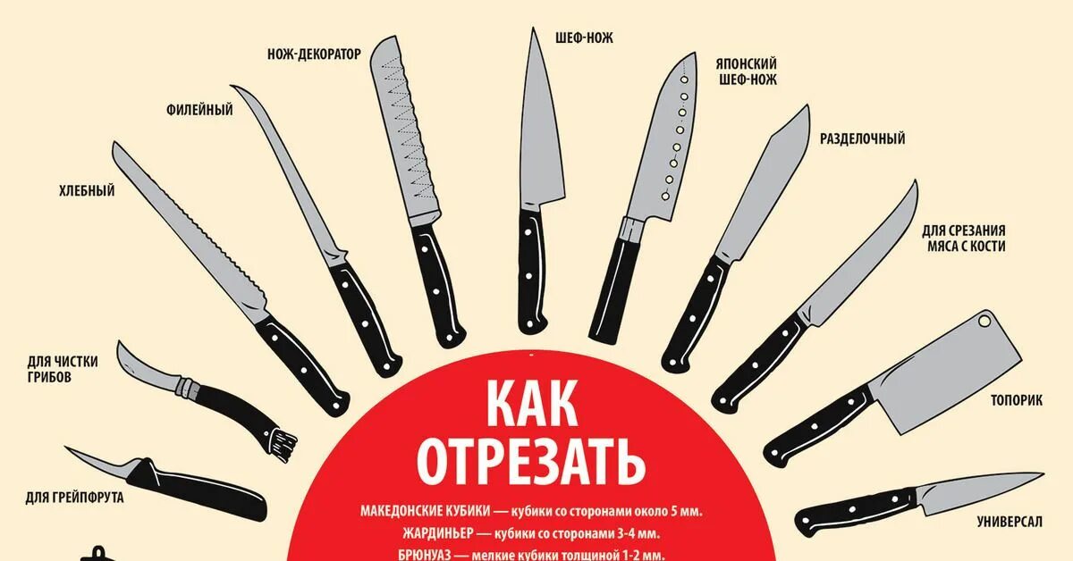 Как называются ножи которыми едят