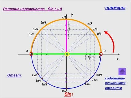 Решить неравенство sin