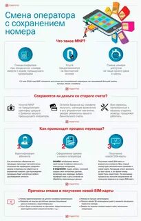 Как перейти к другому оператору сотовой связи