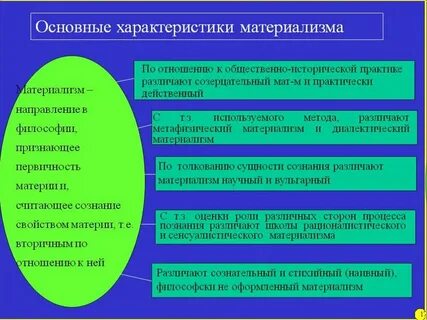 Направление признающее