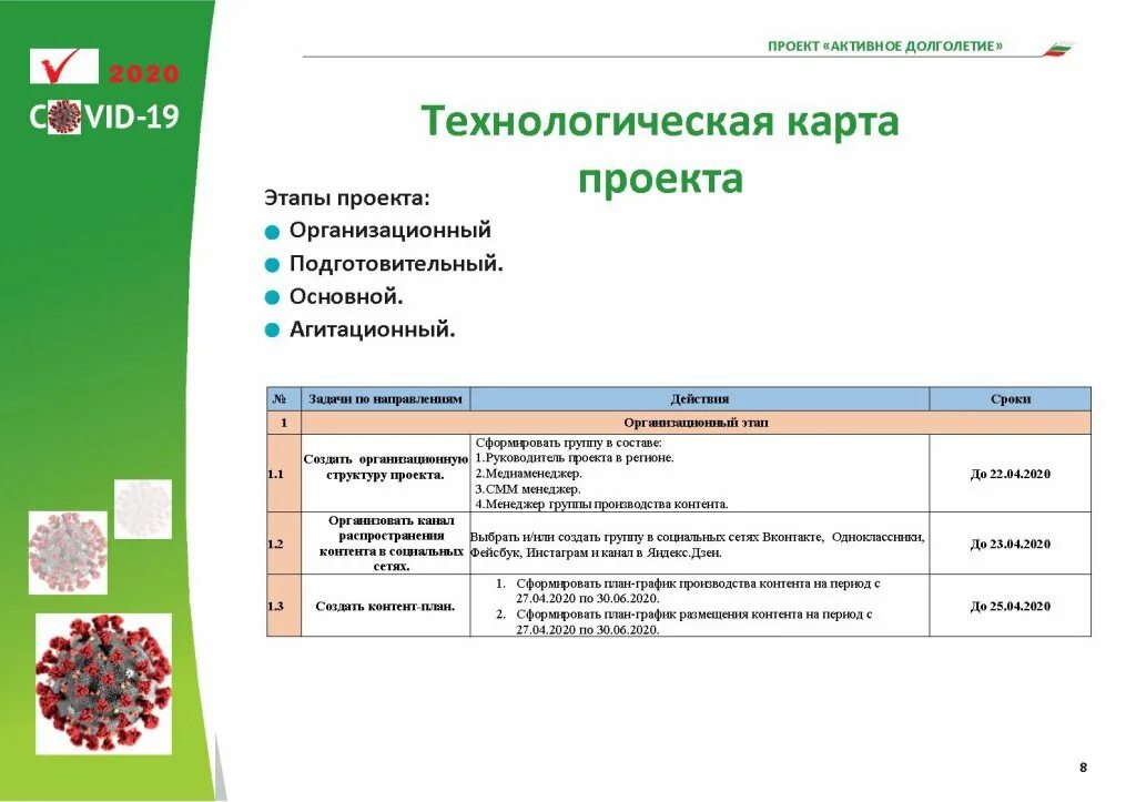 Концепция активного долголетия. Здоровье и долголетие уфа. Башкирское долголетие. Программа здоровый пенсионер. Башкирское долголетие туризм.