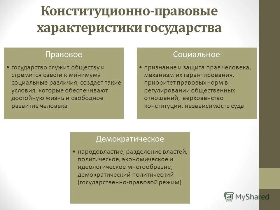 Характеристики формы государства. Конституционные характеристики государства в рф. Основные функции современного российского государства. Характеристики государства. Характеристика рф как государства.