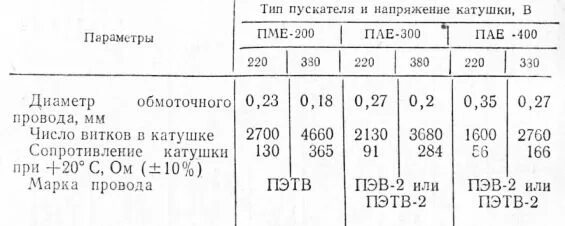магнитные пускатели пмл таблица. магнитный пускатель сопротивление катушки. катушки контактора переменного тока кт604. таблица магнитных пускателей. магнитные пускатели пме таблица.