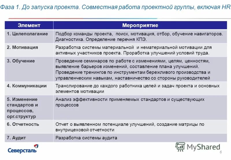 Мотивация в проекте